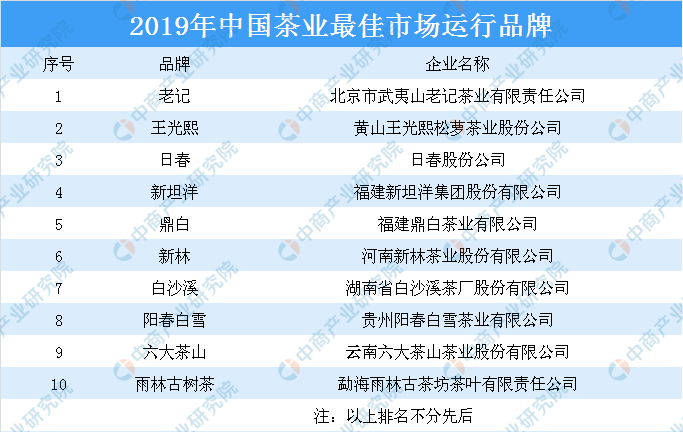 long8唯一官方网站登录茶叶知识网茶具知识茶具排名前十名品牌2019年中国茶业