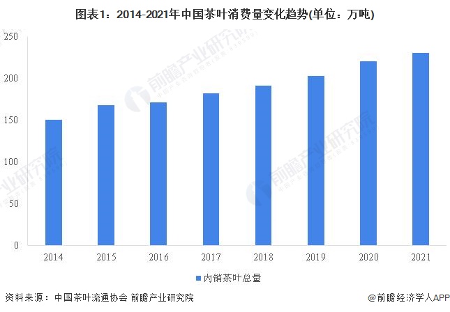 long8唯一官方网站登录日本茶具介绍茶叶知识中国茶叶交易市场2022年中国茶叶