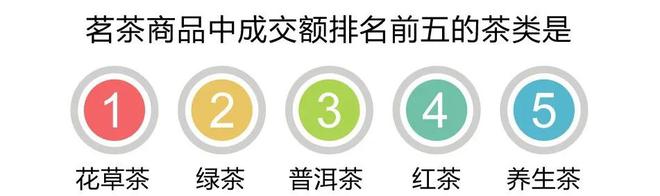 long8唯一官方网站登录中国是茶叶的故乡茶具知识茶具套装排行榜“春季饮茶”消费