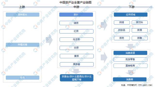 long8唯一官网茶和茶具的搭配茶叶知识茶叶官网首页2021年中国茶产业链上中下