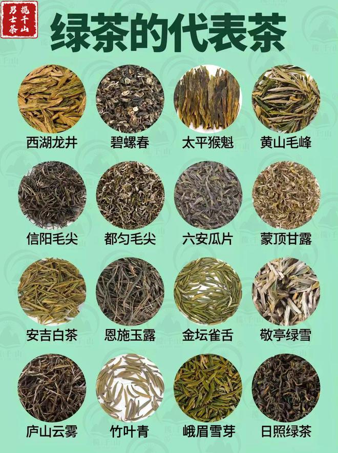 龙8long8中国六大茶类的代表茶你喝过几种？