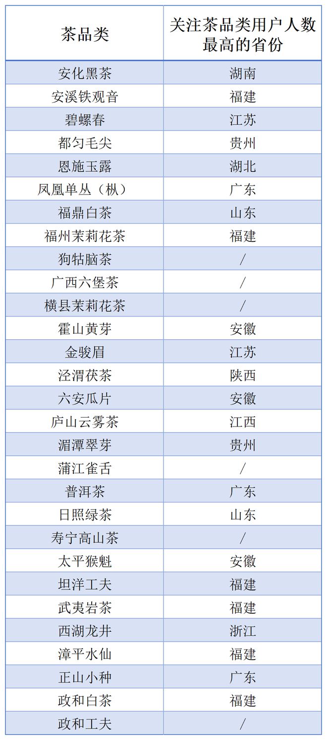 龙8long82023茶品类群像图谱来袭！这些数据背后蕴藏着哪些关键信息？