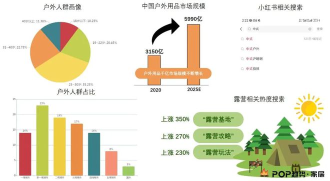 2025春夏生活方式趋势预测-- 中式户外