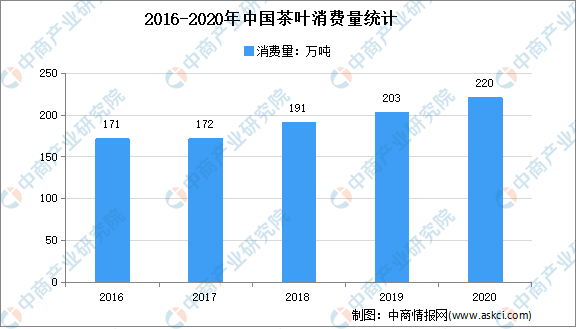 2021年中国茶产业市场前景及投资研究报告（简版）