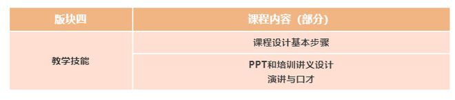 2021年 广东省茶艺师高技能人才及茶艺师资 研修班