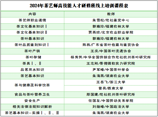 龙8long8【报名】茶艺师二级考评班来了！证书可在人社部网站查询