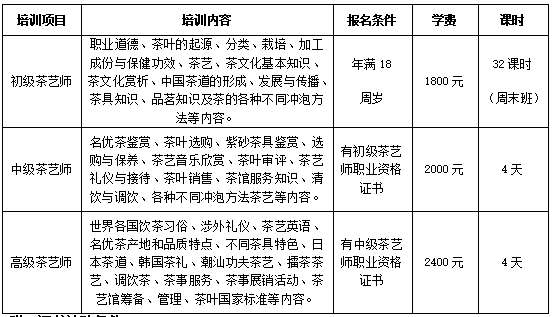 龙8long82021年茶艺师培训网推