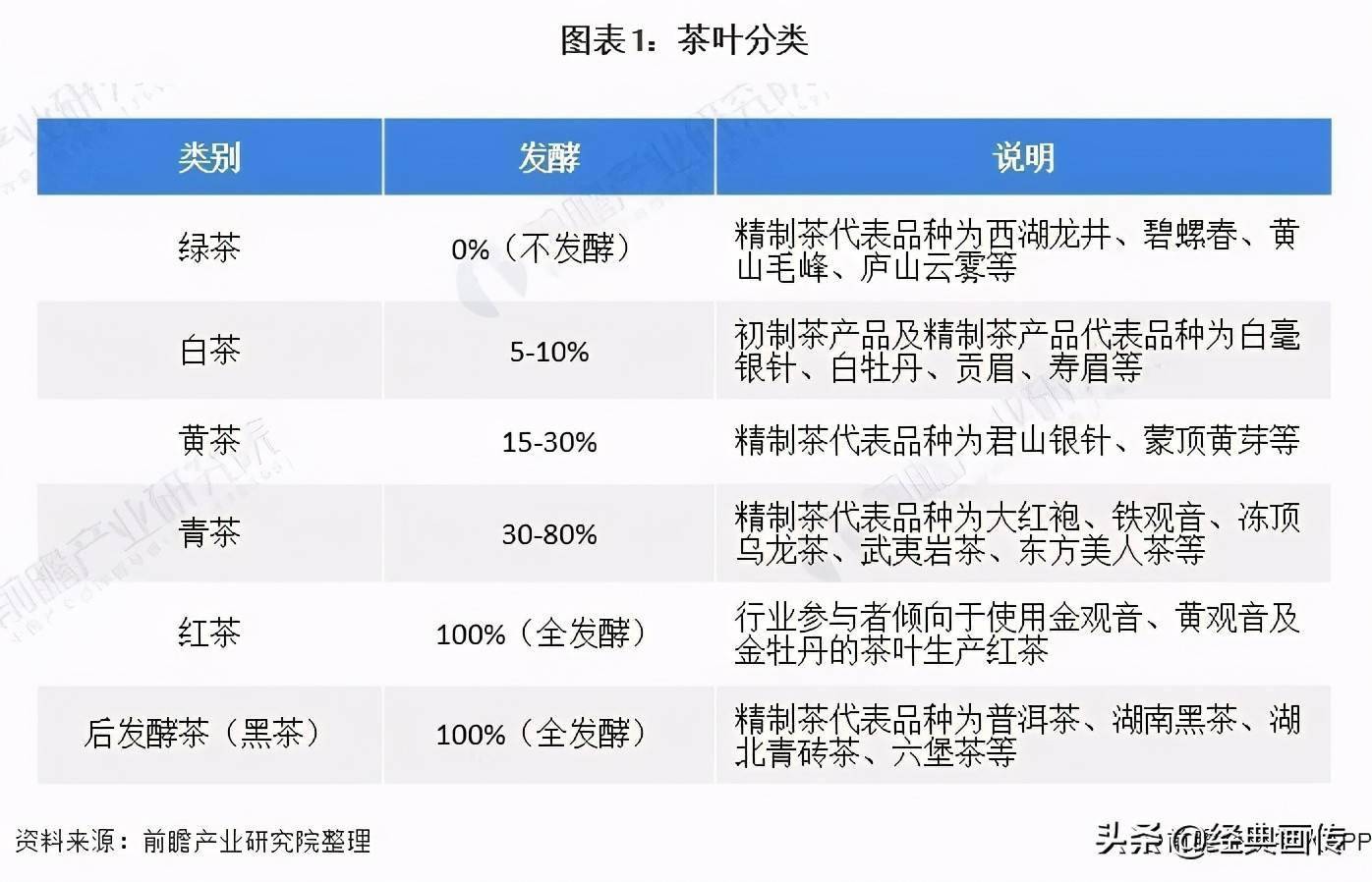 龙8long82021年中国茶叶种植情况与发展现状分析