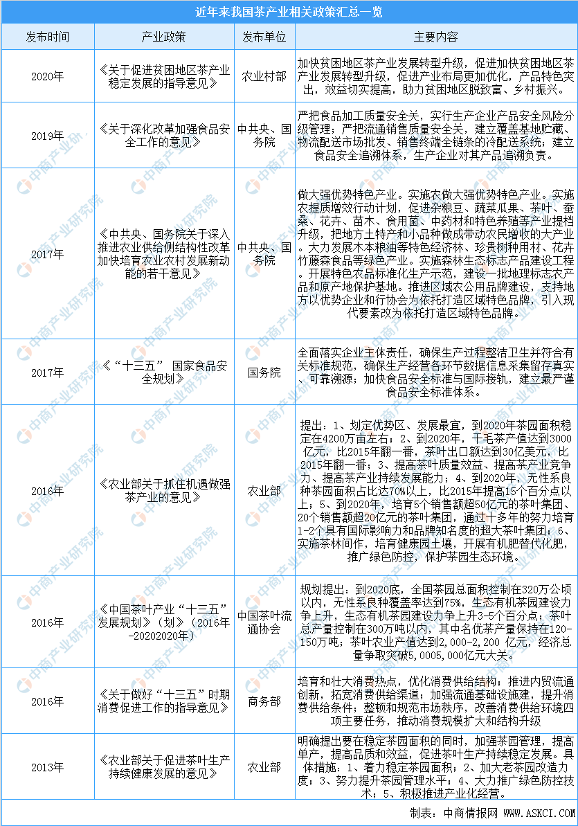 龙8long82020年中国茶行业市场现状及发展趋势预测分析（图）