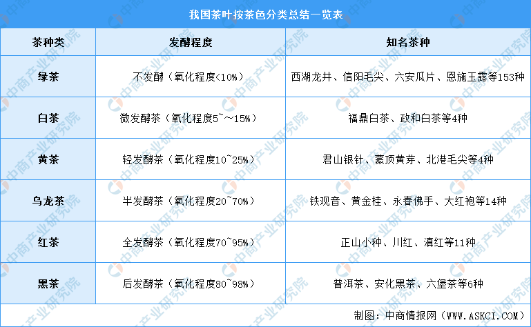 龙8long82021年中国茶产业链上中下游市场分析（附产业链全景图）