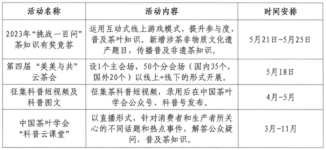 龙8long8国际茶日 2023年国际茶日暨第十五届全民饮茶活动盼君来！