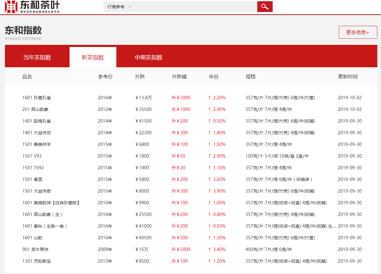 龙8long8，九月行情回顾从规律中挖掘商机！