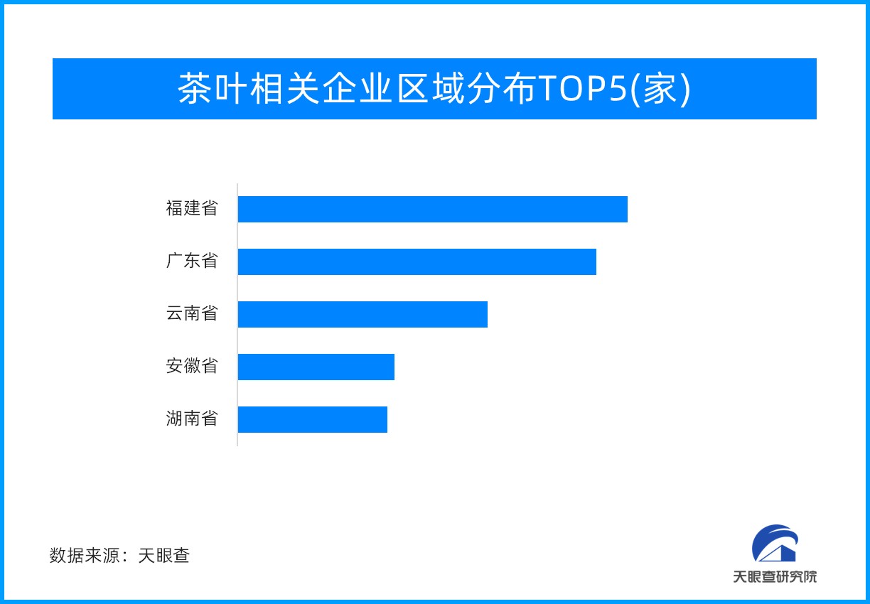 龙8long8，天眼新知 始于中国 飘香世界 茶叶产业潜力无限