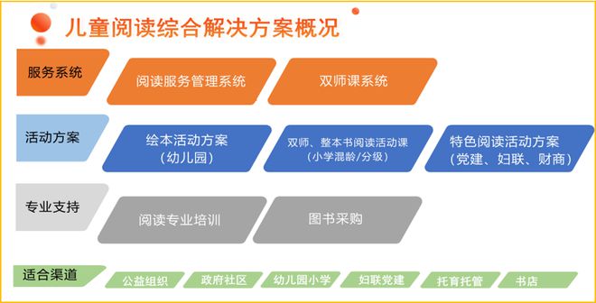 龙8long8，5月陪伴日记｜5月精彩收官6月灿烂可期