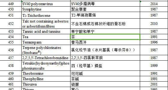 龙8long8，世界卫生组织公布“茶”为致癌物那以后还能喝茶么？