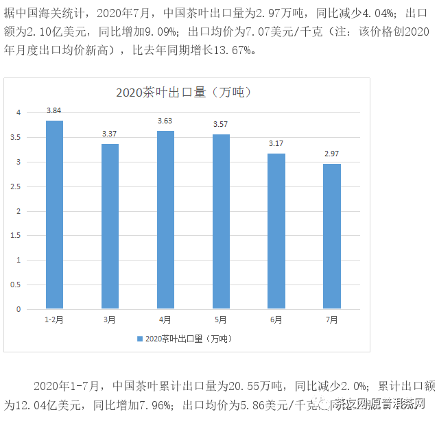 龙8long8，“1-7月中国茶叶出口量”“茶叶品牌线”“自饮茶市场增长”