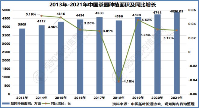 龙8long8，2023-2028年中国茶叶行业产业发展现状及未来投资前景预测报