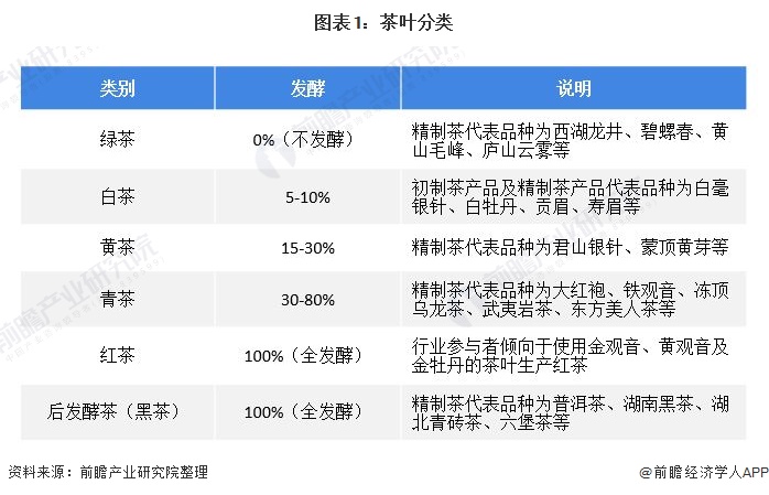 龙8long8，2021年中国茶叶种植情况与发展现状分析 绿茶稳踞中国茶叶市场主